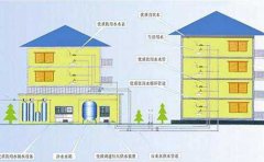 分質(zhì)供水在我國將成為必然趨勢(圖文) 分質(zhì)供水在我國將成為必然趨勢(圖文)