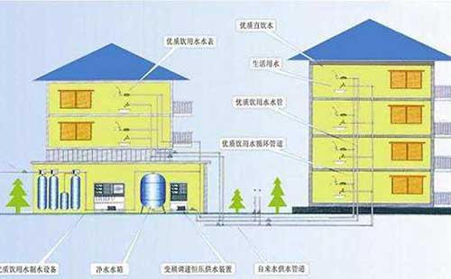 分質供水在我國將成為必然趨勢(圖文) 分質供水在我國將成為必然趨勢(圖文)