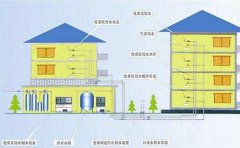 分質供水在我國將成為必然趨勢 分質供水在我國將成為必然趨勢