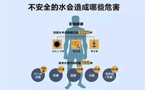 水污染的危害 水污染的危害