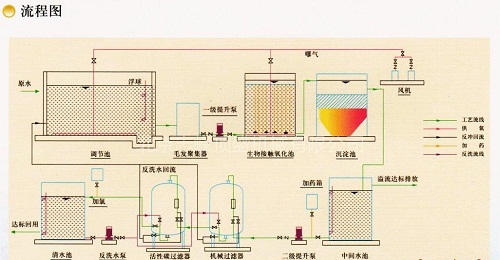 大型反滲透設(shè)備工藝流程圖