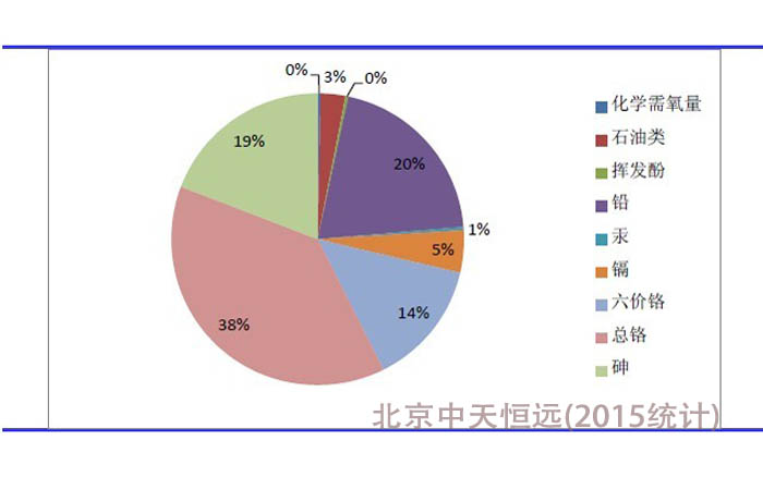 我國(guó)水處理設(shè)備的現(xiàn)狀及發(fā)展戰(zhàn)略
