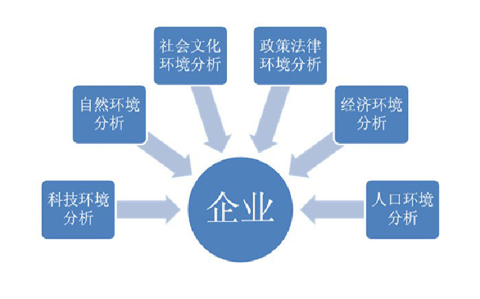 從宏觀微觀上看中國環保產業發展