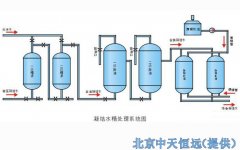 淺談凝結水處理回用技術 淺談凝結水處理回用技術
