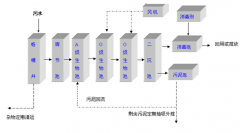 一體化污水處理設備特點介紹(圖文) 一體化污水處理設備特點介紹(圖文)
