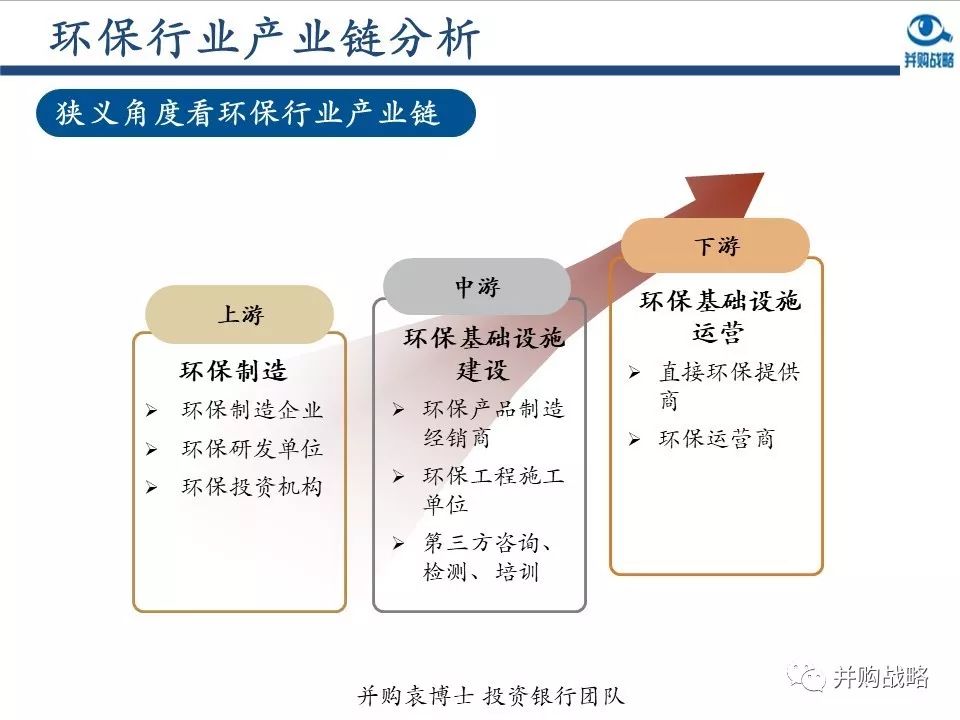 環保行業研究與并購案例深度解讀