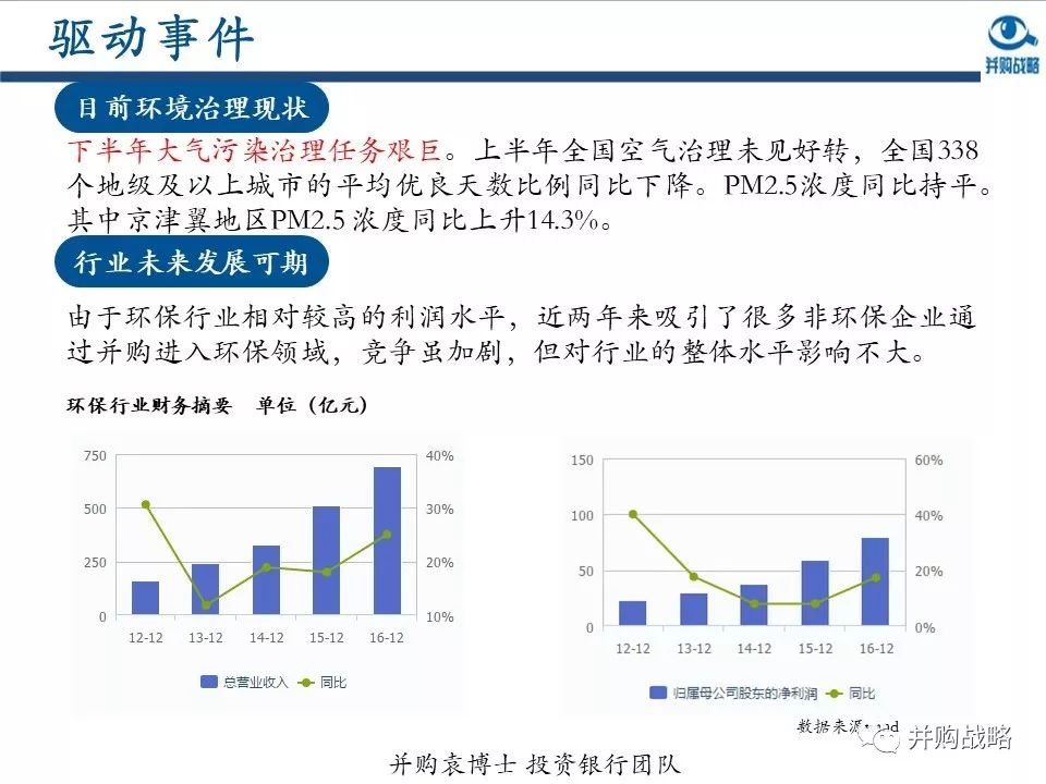 環保行業研究與并購案例深度解讀