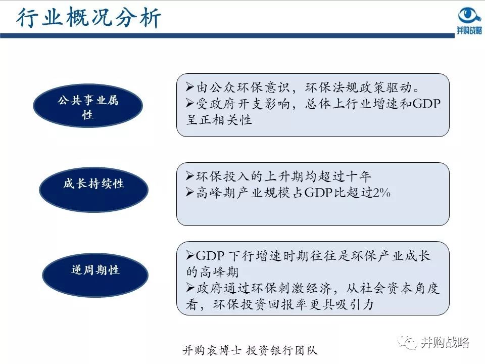 環保行業研究與并購案例深度解讀