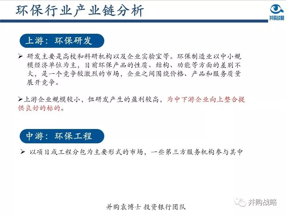環保行業研究與并購案例深度解讀