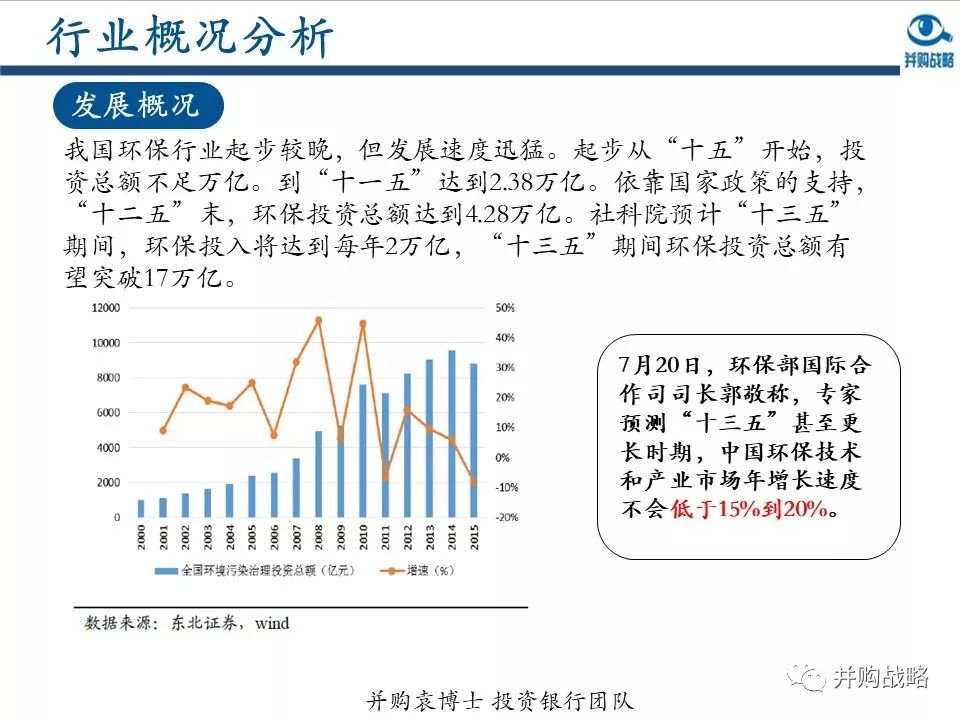 環保行業研究與并購案例深度解讀