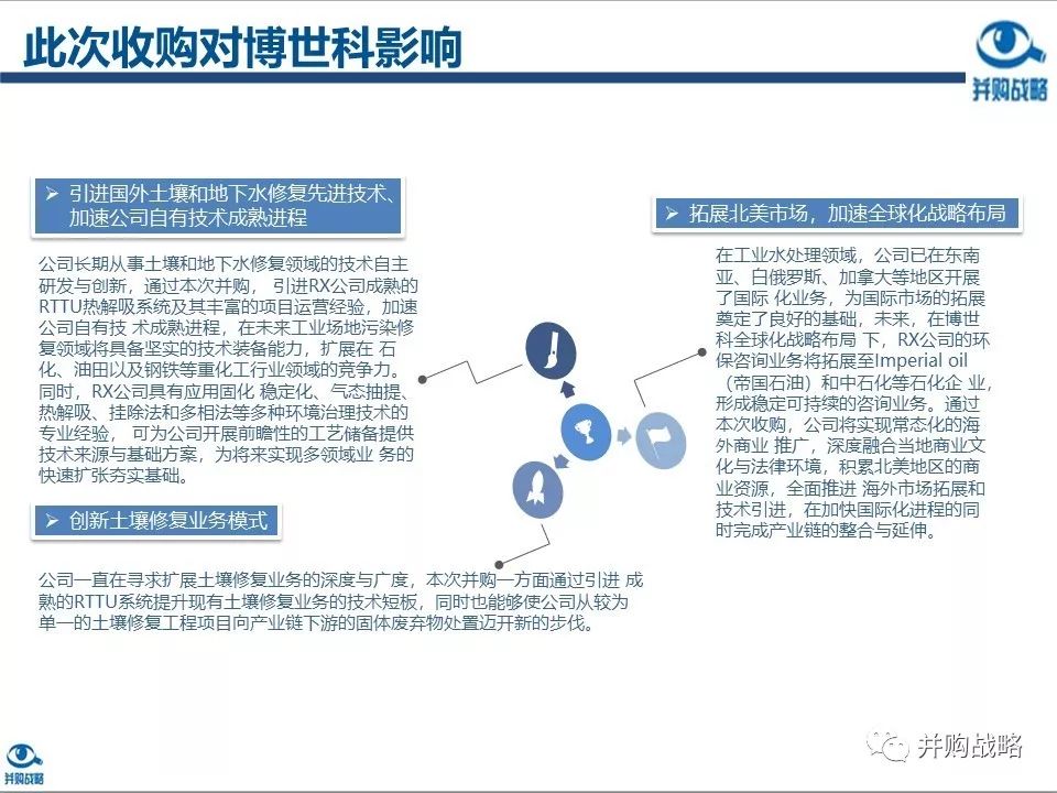 環保行業研究與并購案例深度解讀