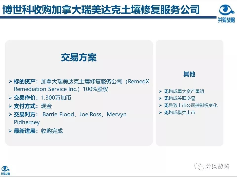 環保行業研究與并購案例深度解讀