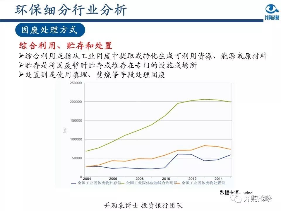 環保行業研究與并購案例深度解讀