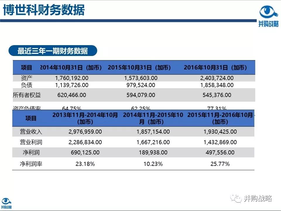 環保行業研究與并購案例深度解讀