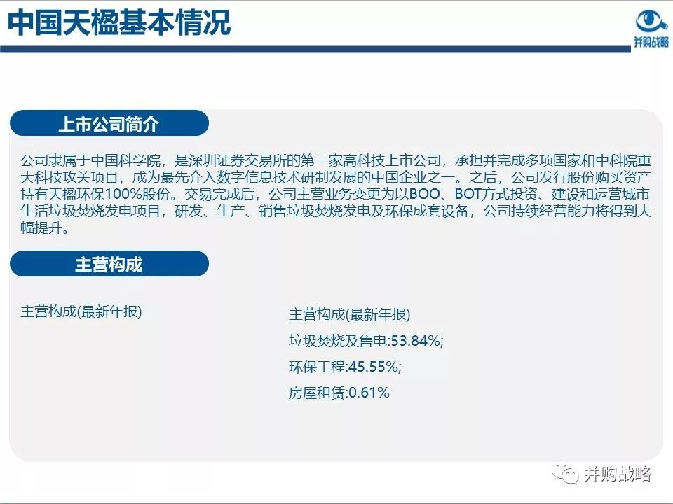 環保行業研究與并購案例深度解讀