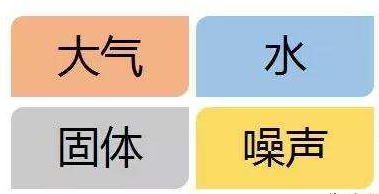 十年等待:環保稅開征進入倒計時 一圖了解排污費和環保稅的區別