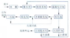 造紙廢水處理介紹(圖文) 造紙廢水處理介紹(圖文)