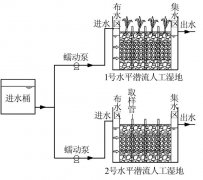 污染河水處理方法介紹(圖文) 污染河水處理方法介紹(圖文)