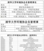 歷屆環保部部長多為清華系、清華幫已占據中國環保“領導權”? 歷屆環保部部長多為清華系、清華幫已占據中國環保“領導權”?
