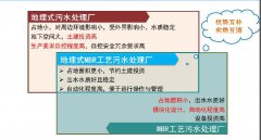 【收藏】國內地下污水處理廠技術工藝路線盤點 【收藏】國內地下污水處理廠技術工藝路線盤點