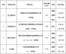 內蒙古自治區部分發電企業環保電價表 內蒙古自治區部分發電企業環保電價表