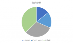 圖表|2017年上市環保公司并購案匯總 圖表|2017年上市環保公司并購案匯總