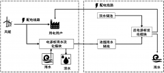 集成海水淡化濃水零排放方法及裝置 集成海水淡化濃水零排放方法及裝置