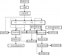 電廠脫硫廢水的處理方法詳細(xì)介紹(圖) 電廠脫硫廢水的處理方法詳細(xì)介紹(圖)
