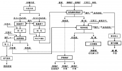 含銅污泥處理工藝詳細介紹(圖) 含銅污泥處理工藝詳細介紹(圖)