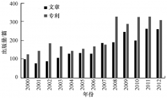 飲用水消毒技術發展趨勢分析詳細介紹(圖) 飲用水消毒技術發展趨勢分析詳細介紹(圖)