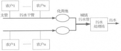 新農村改造污水處理詳細介紹(圖) 新農村改造污水處理詳細介紹(圖)