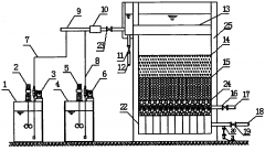 生物濾池集成化廢水處理工藝及設備介紹(圖) 生物濾池集成化廢水處理工藝及設備介紹(圖)