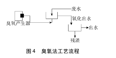 焦化廢水處理技術分類