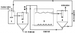 一種新型毛皮加工廢水處理方法 一種新型毛皮加工廢水處理方法