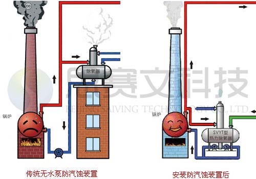 低位熱力除氧器 低位熱力除氧器