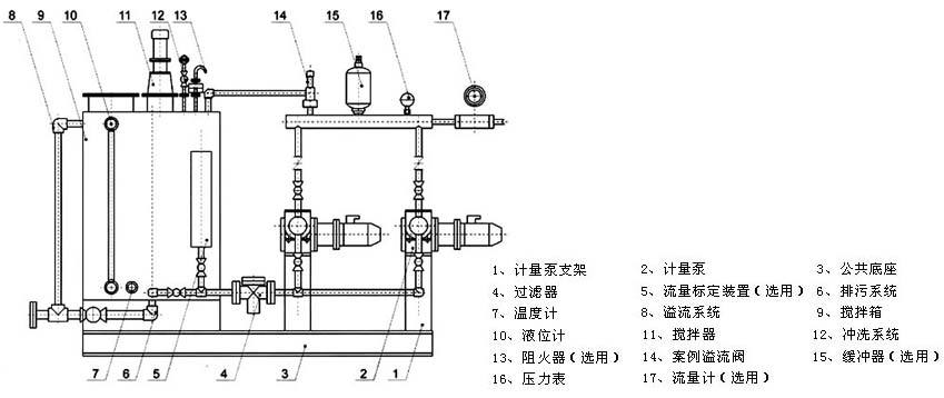 國產(chǎn)加藥裝置原理及加藥裝置結(jié)構(gòu)圖