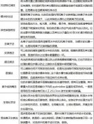 <b>你真的知道水處理嗎?看完了你是專家,謝謝你帶走</b> 你真的知道水處理嗎?看完了你是專家,謝謝你帶走