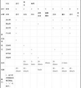 詳解軟化水處理器 詳解軟化水處理器