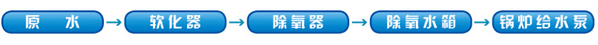 過(guò)濾式海綿鐵除氧器產(chǎn)品性能特點(diǎn)優(yōu)勢(shì)有哪些
