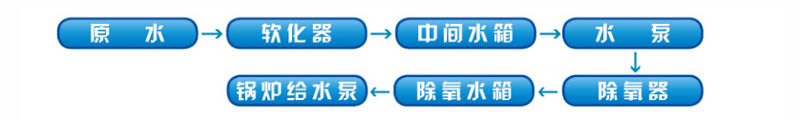 過(guò)濾式海綿鐵除氧器產(chǎn)品性能特點(diǎn)優(yōu)勢(shì)有哪些