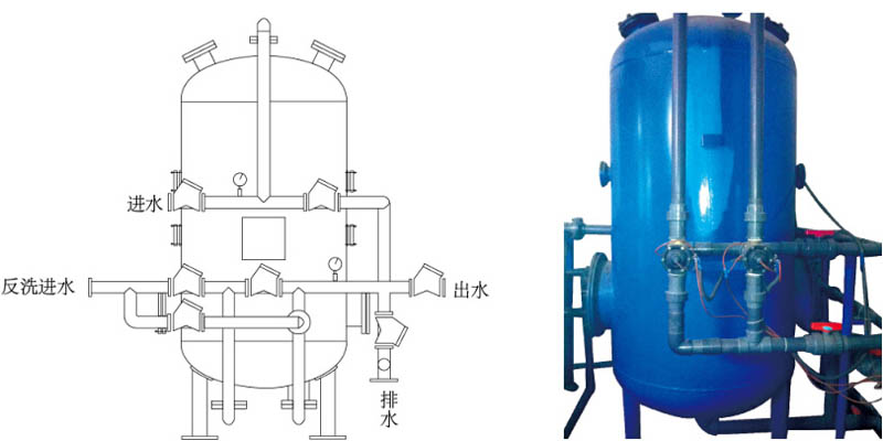 過(guò)濾式海綿鐵除氧器產(chǎn)品性能特點(diǎn)優(yōu)勢(shì)有哪些