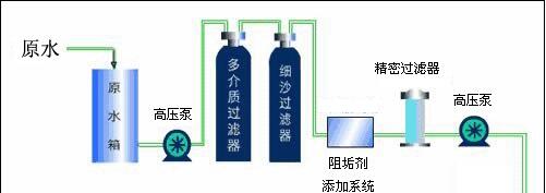 詳細介紹純凈水設(shè)備預(yù)處理裝置(圖)