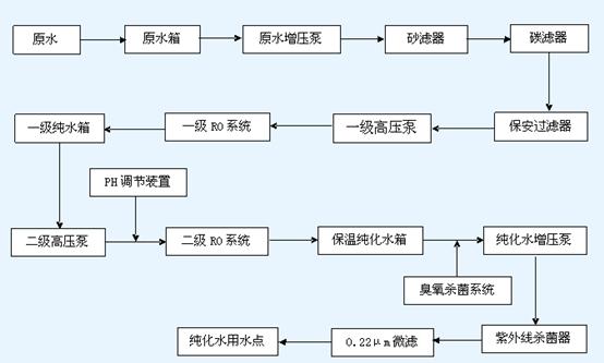 純化水設備流程圖