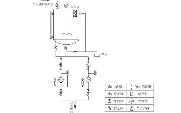 加藥裝置 加藥裝置