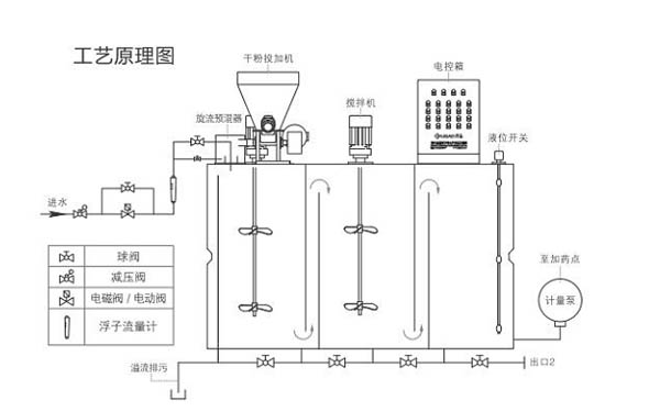 泡藥干粉加藥裝置 泡藥干粉加藥裝置