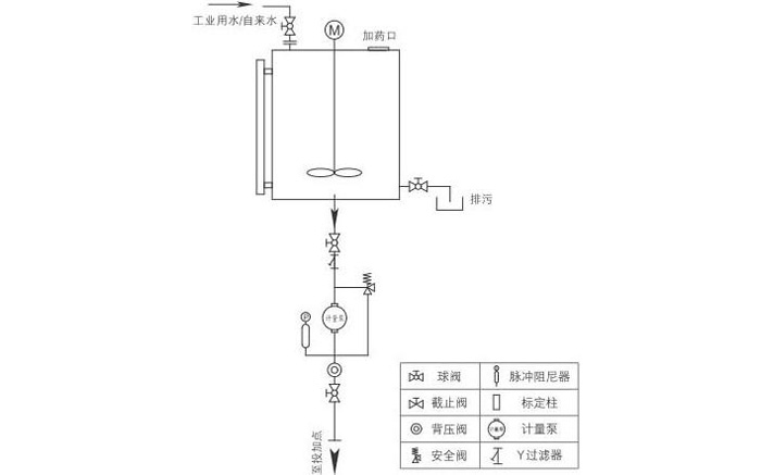循環水加藥裝置 循環水加藥裝置
