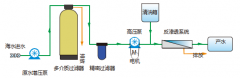 小型海水淡化設備工作原理及設備優勢 小型海水淡化設備工作原理及設備優勢