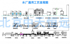 桶裝水灌裝設備工藝原理及設備特點 桶裝水灌裝設備工藝原理及設備特點