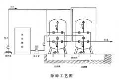 除砷設備產品特點及應用范圍 除砷設備產品特點及應用范圍