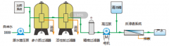 純水淡化設備工作原理及特點優(yōu)勢 純水淡化設備工作原理及特點優(yōu)勢
